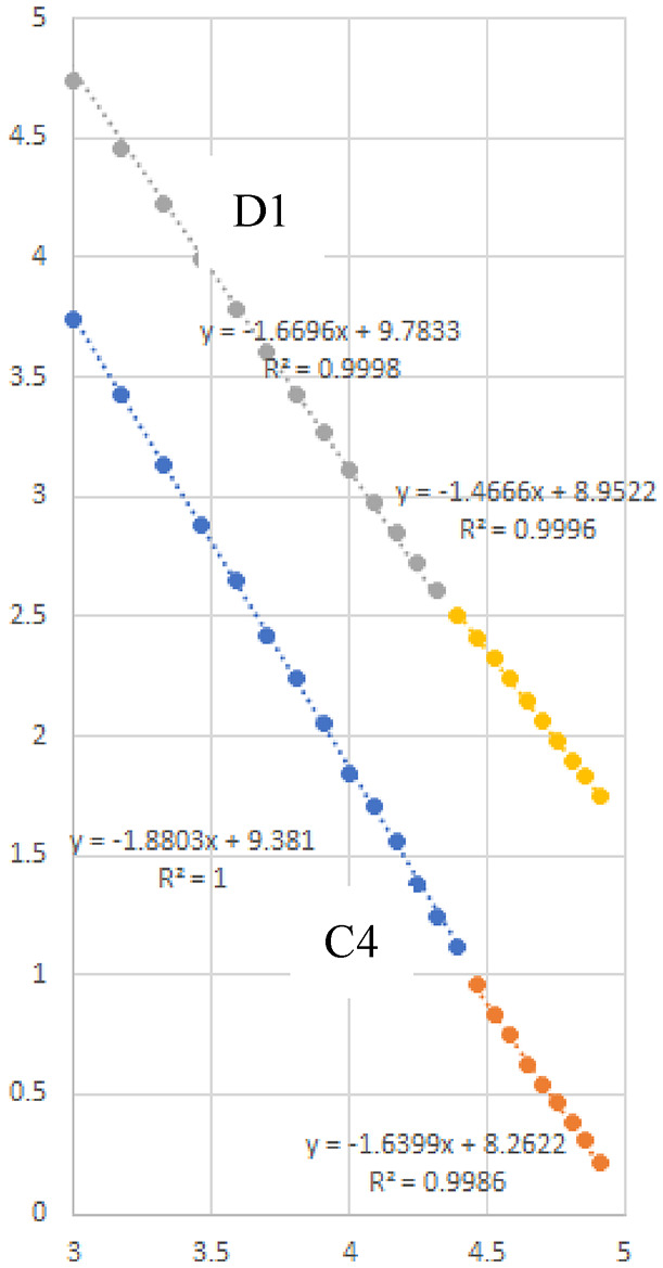 Figure 8