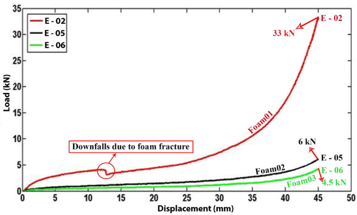 Figure 15