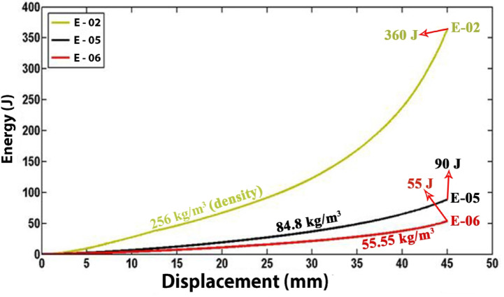 Figure 17
