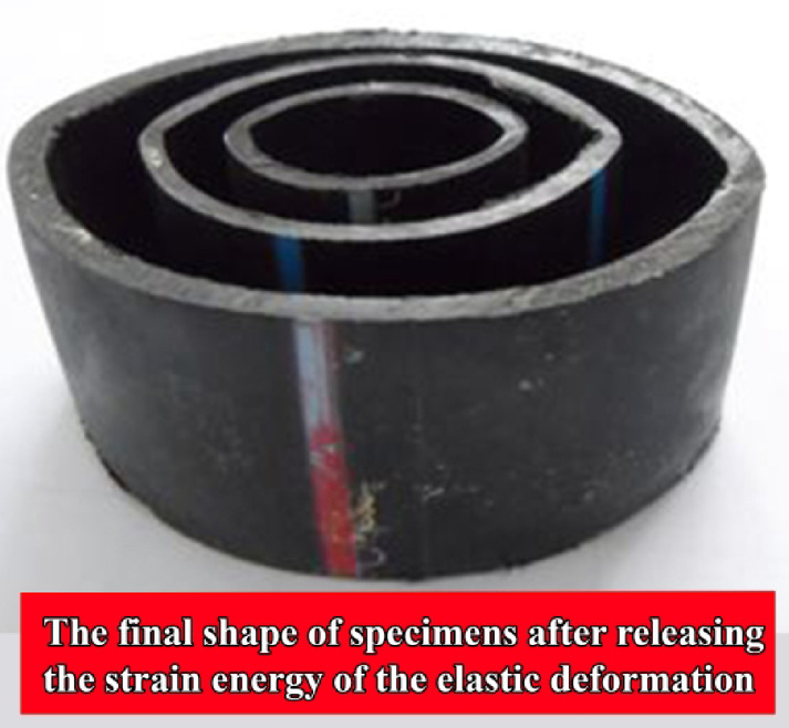Figure 19