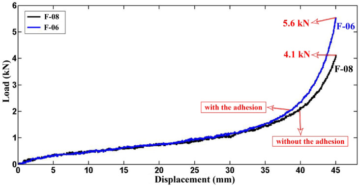 Figure 20