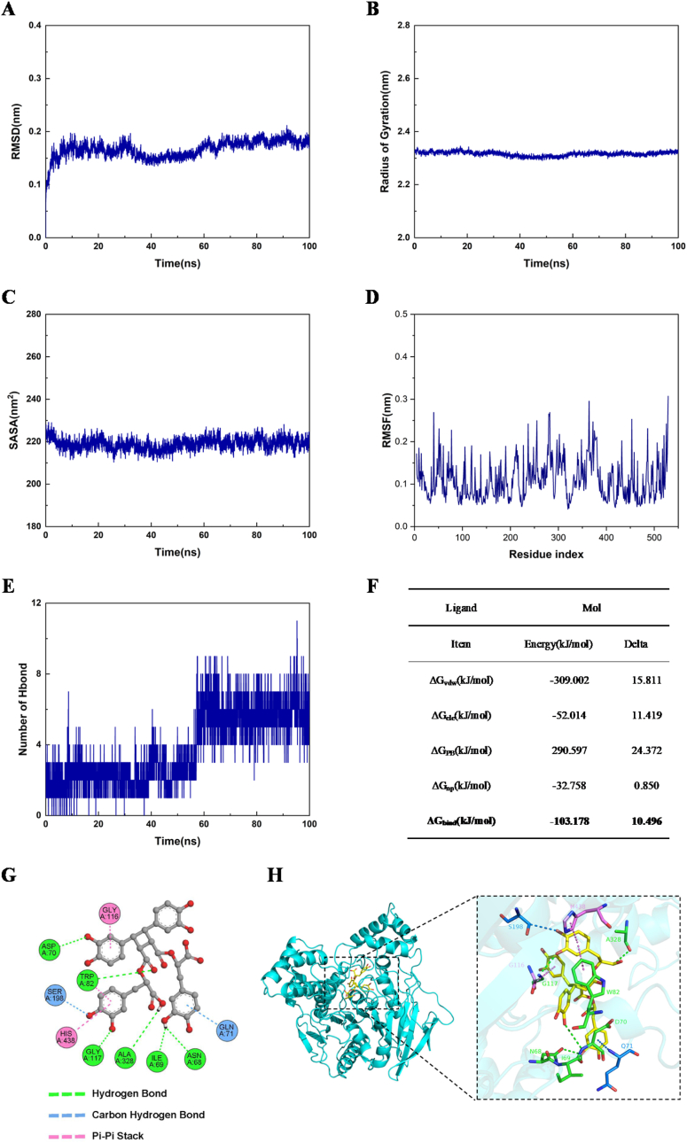 Figure 10