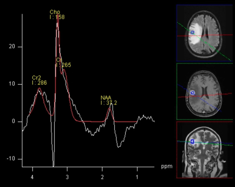 Figure 6