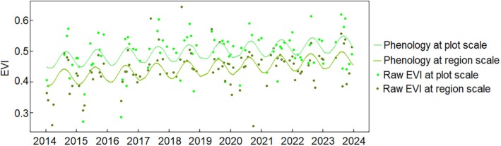 Figure 9