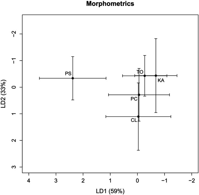 Figure 12