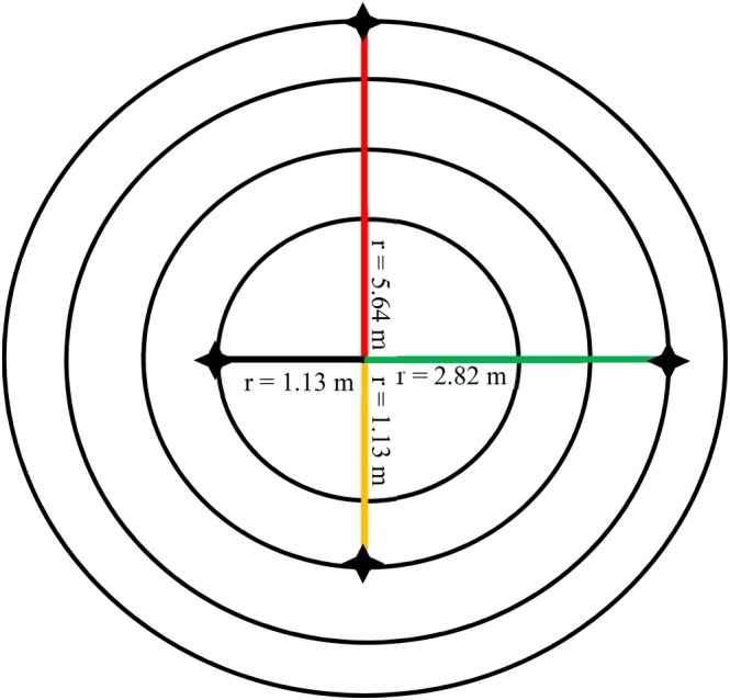 Figure 8