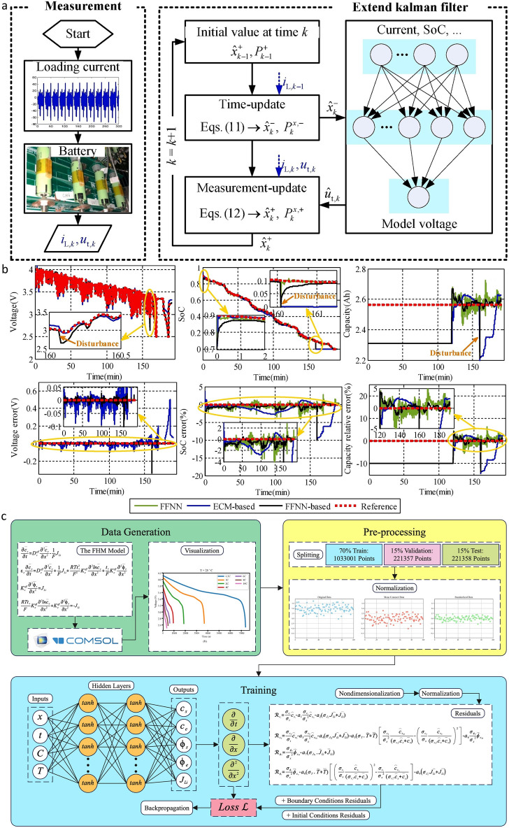 Figure 13