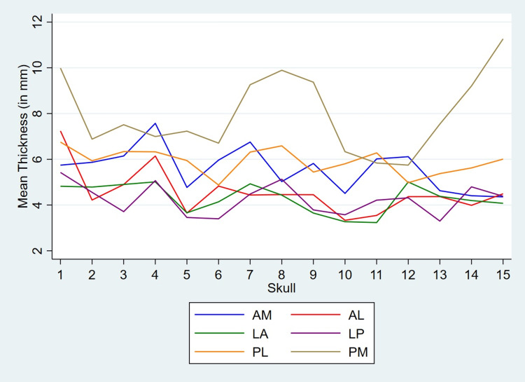 Figure 6