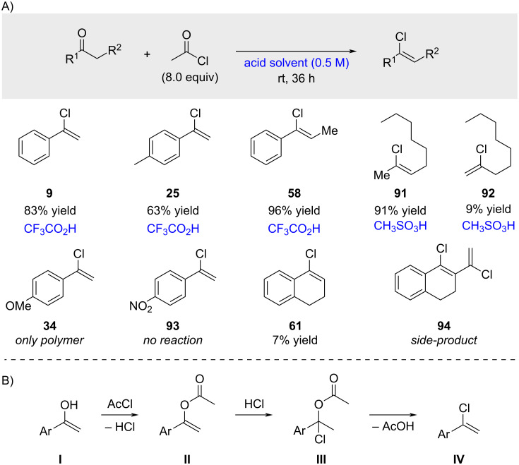Figure 26