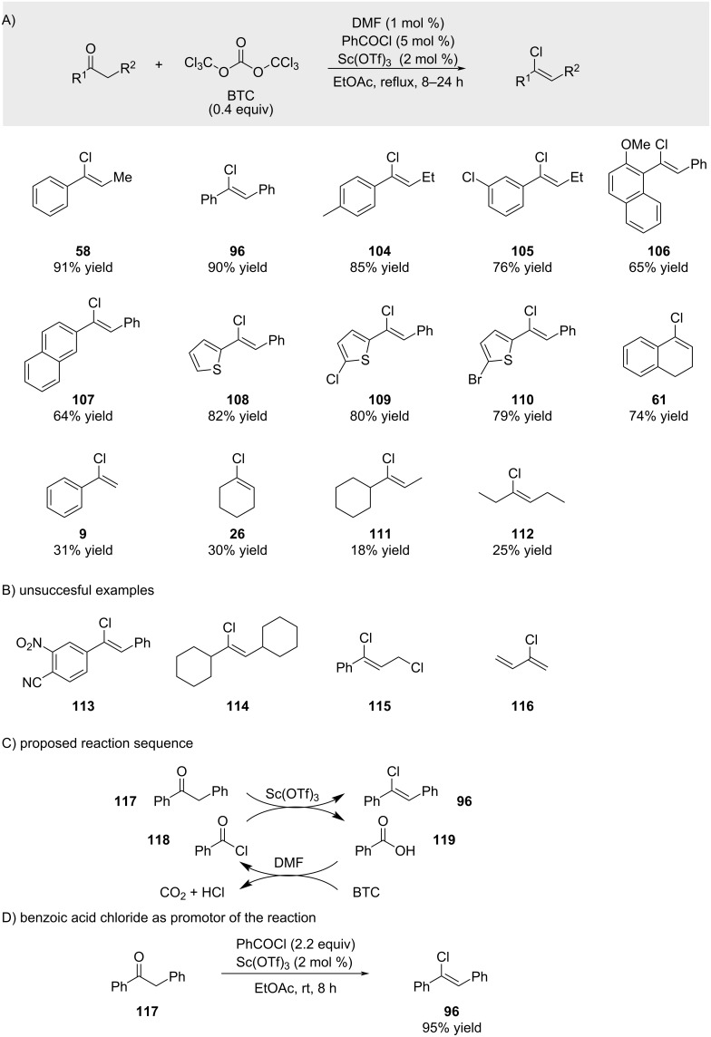 Figure 28