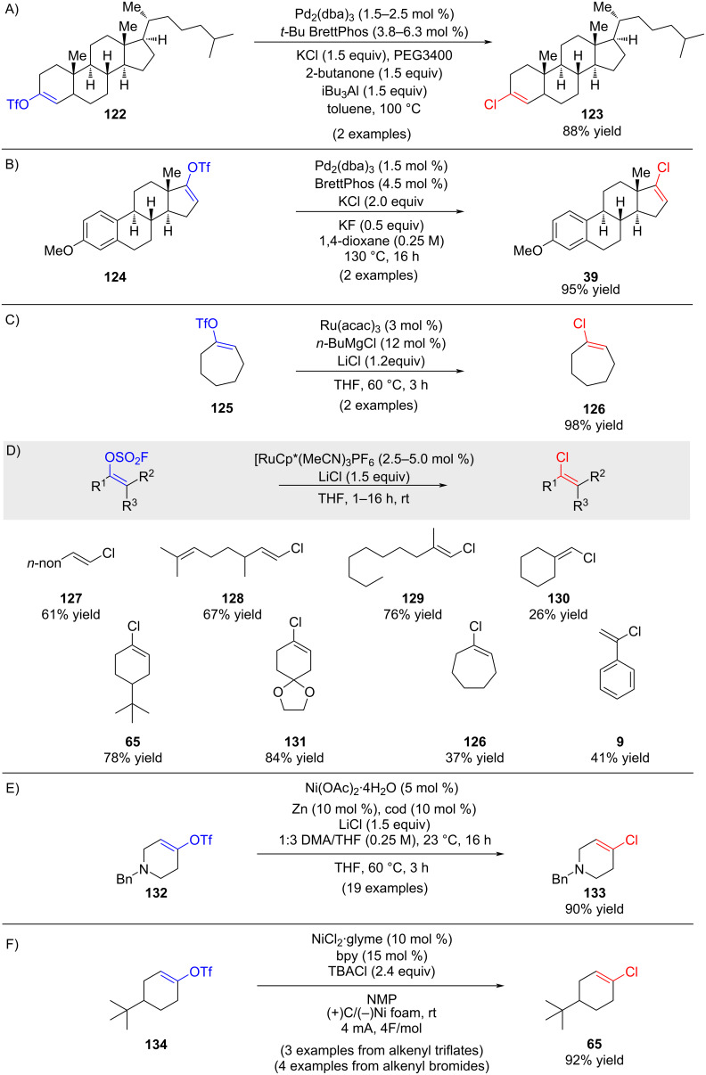 Figure 30