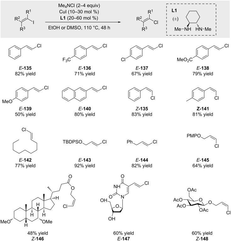 Figure 31