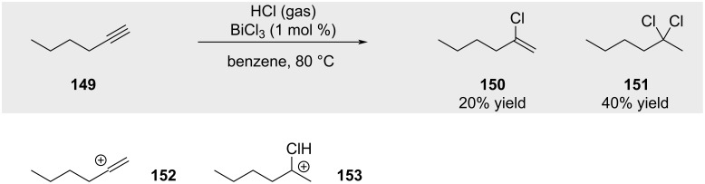 Figure 32