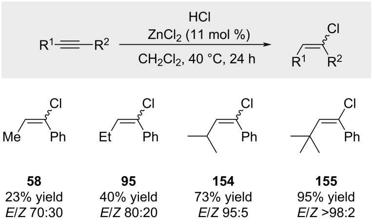 Figure 33