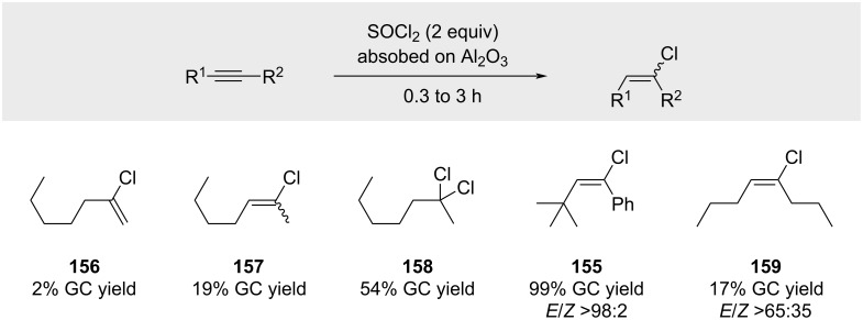 Figure 34