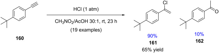 Figure 35