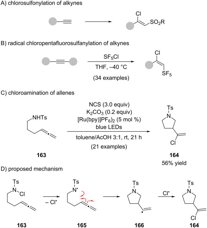 Figure 36