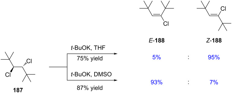 Figure 41