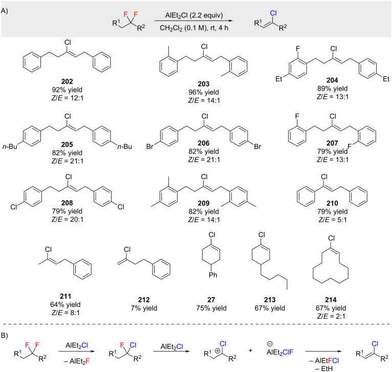 Figure 47