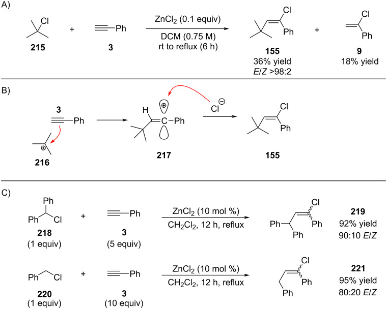 Figure 48