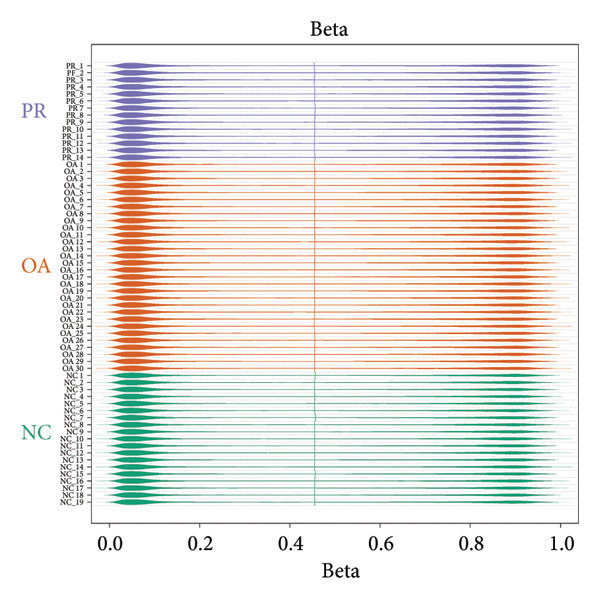 Figure 15