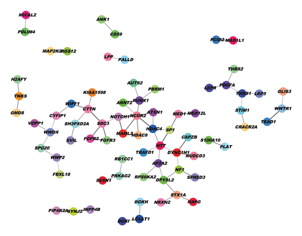Figure 19