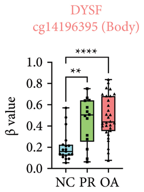 Figure 22