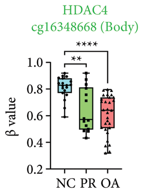 Figure 23