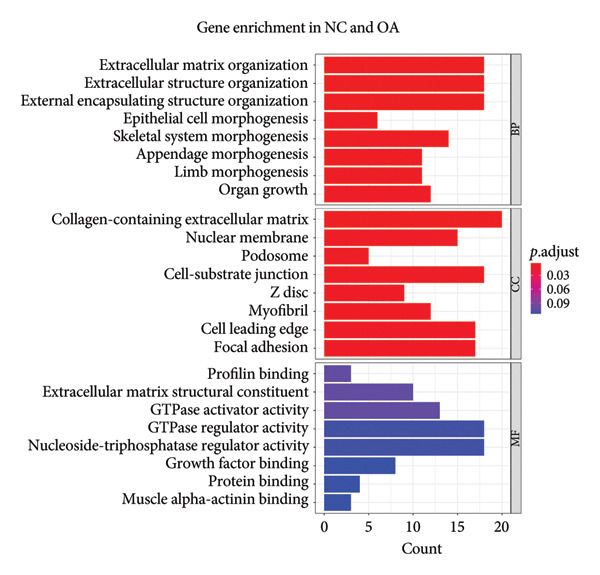 Figure 25