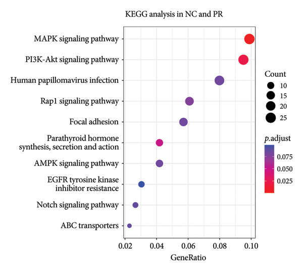 Figure 26