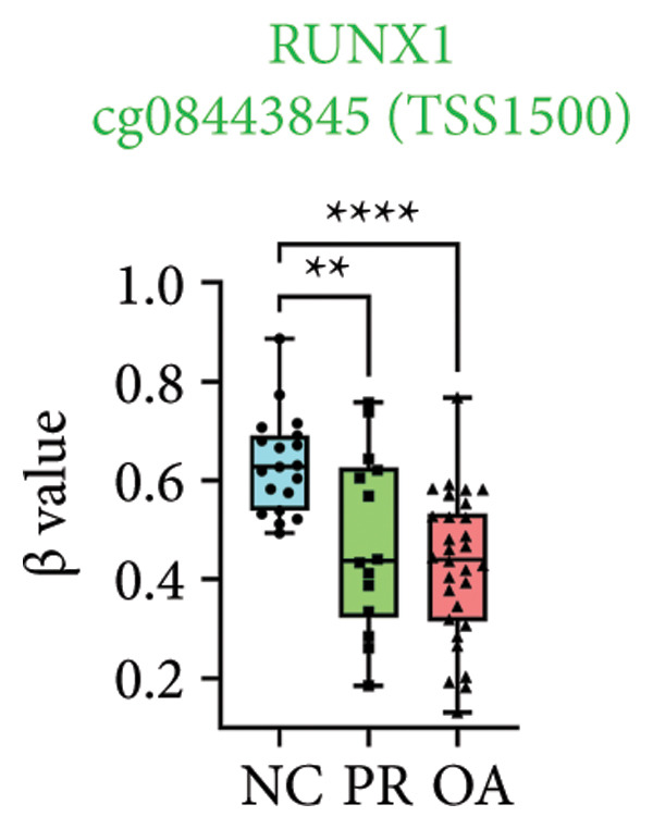 Figure 32