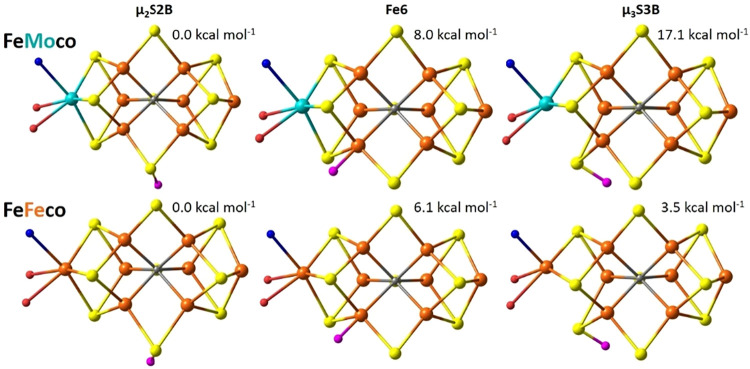 Figure 6