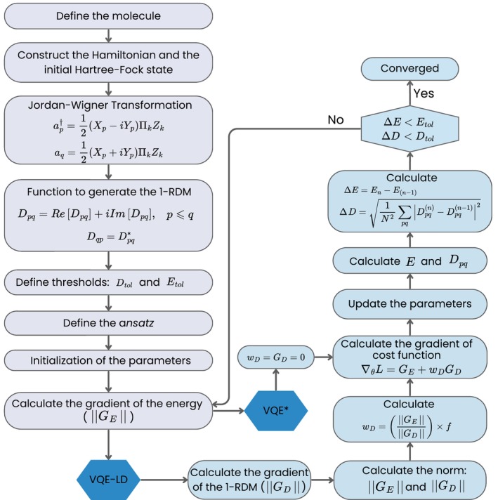 Figure 25