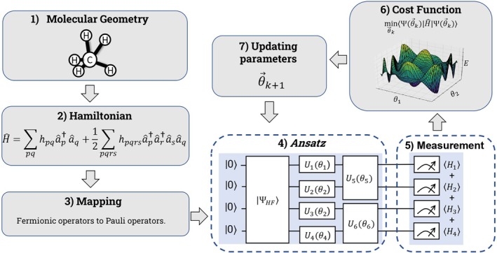 Figure 26
