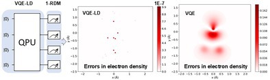 Figure 27