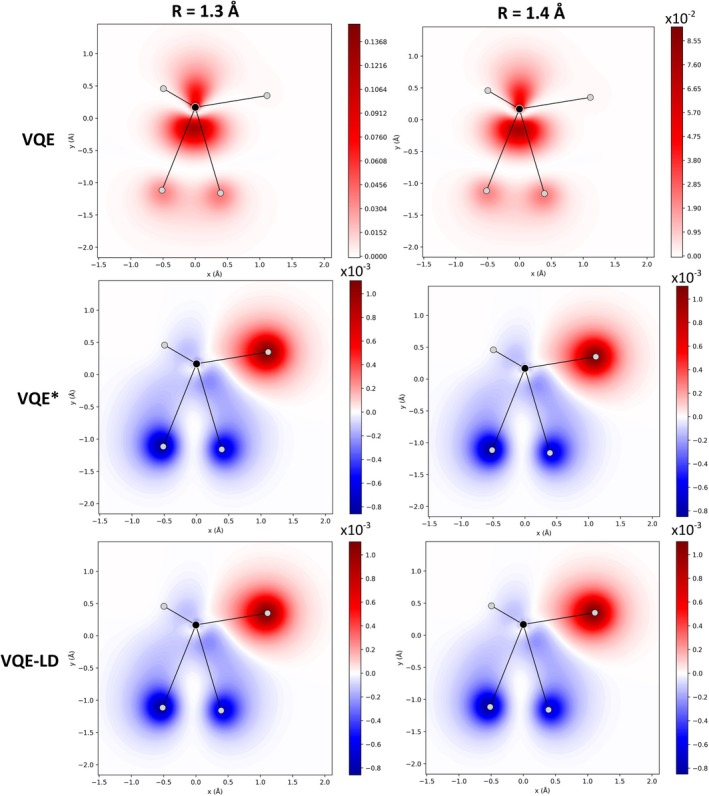 Figure 29