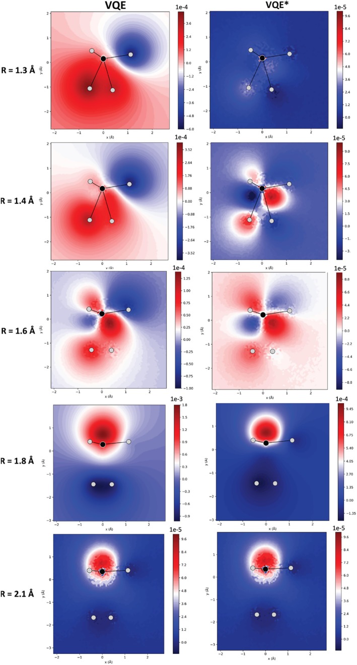 Figure 30