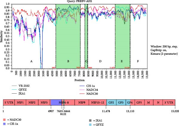 Figure 6