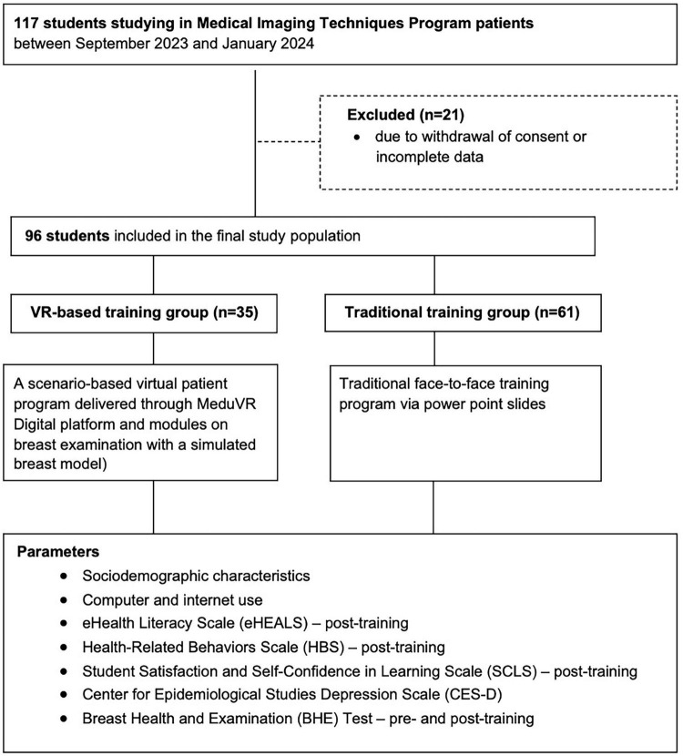 FIGURE 1