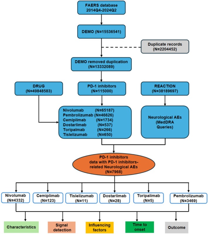 FIGURE 1