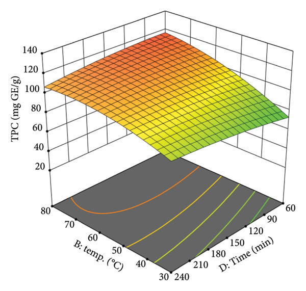 Figure 8