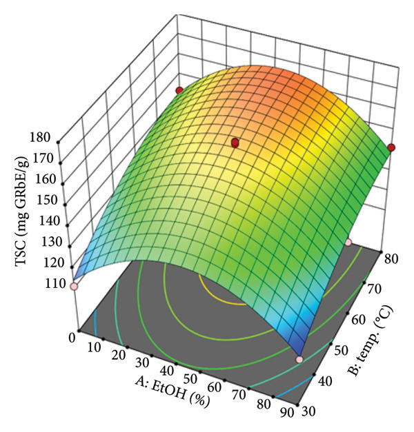 Figure 9