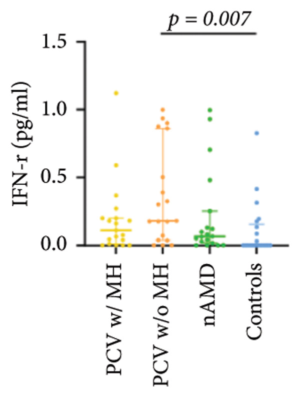 Figure 12