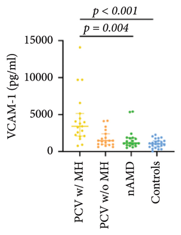 Figure 15