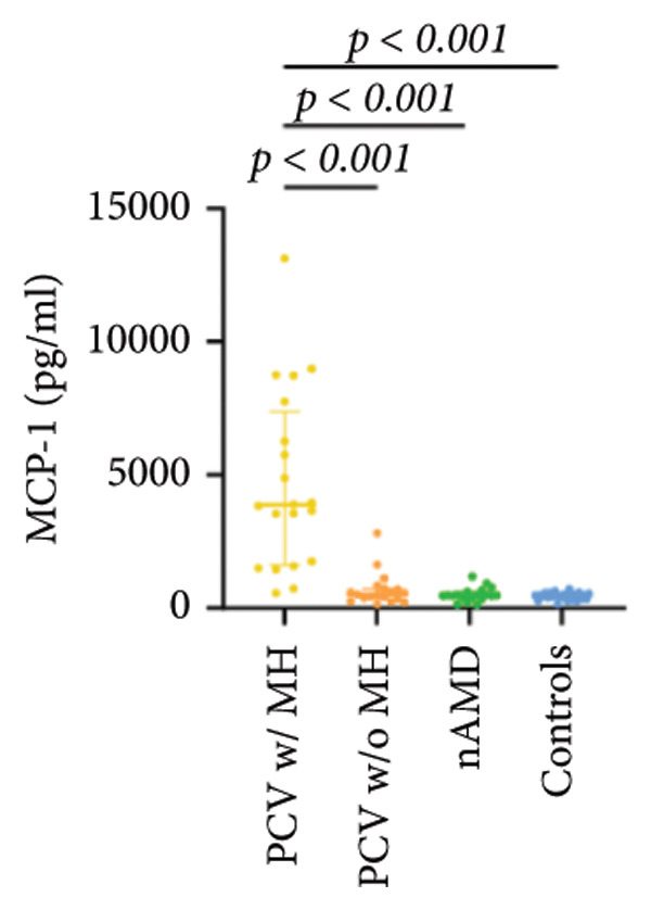 Figure 17