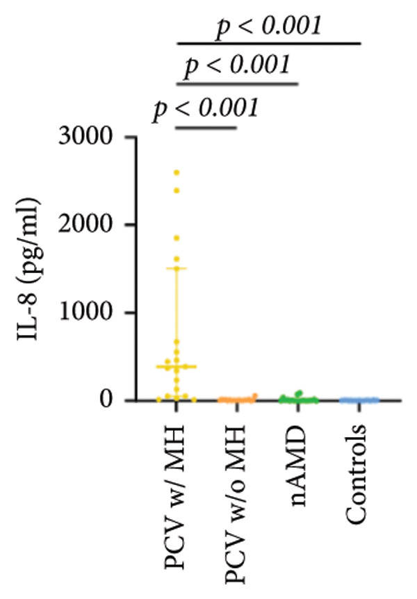 Figure 18