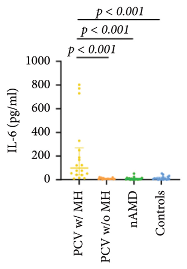 Figure 19