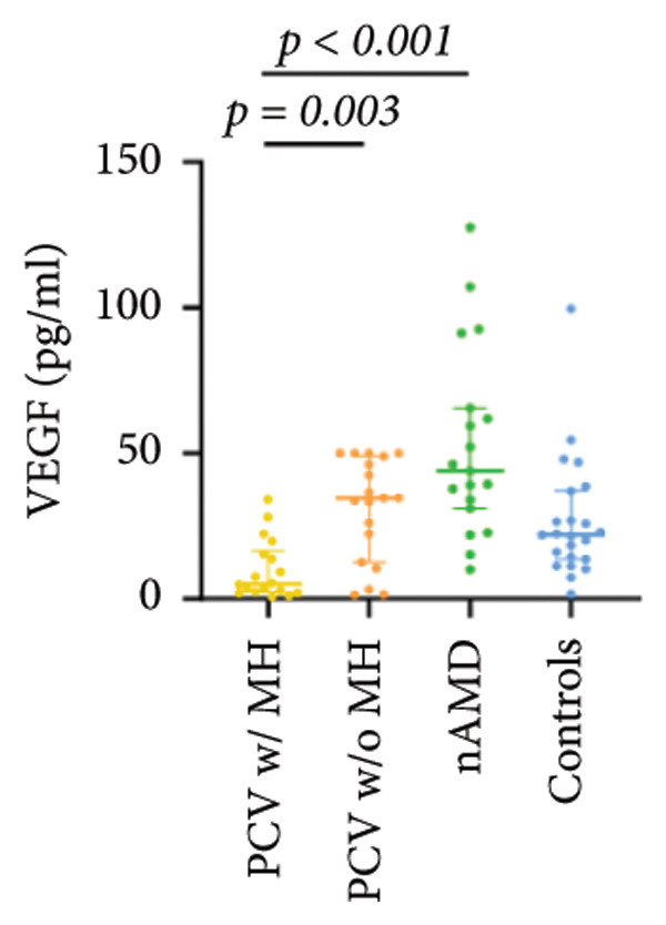 Figure 20