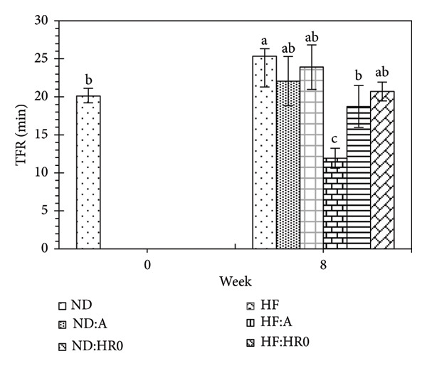 Figure 14