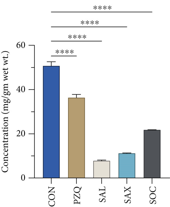 Figure 11
